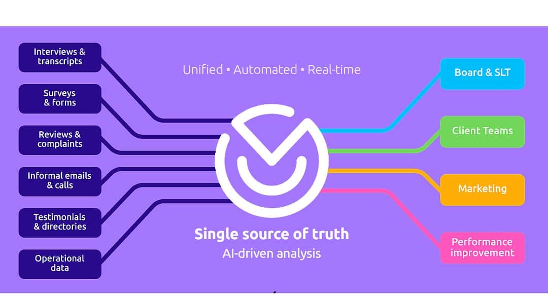 Revolutionising client communication: the role of AI in law firms