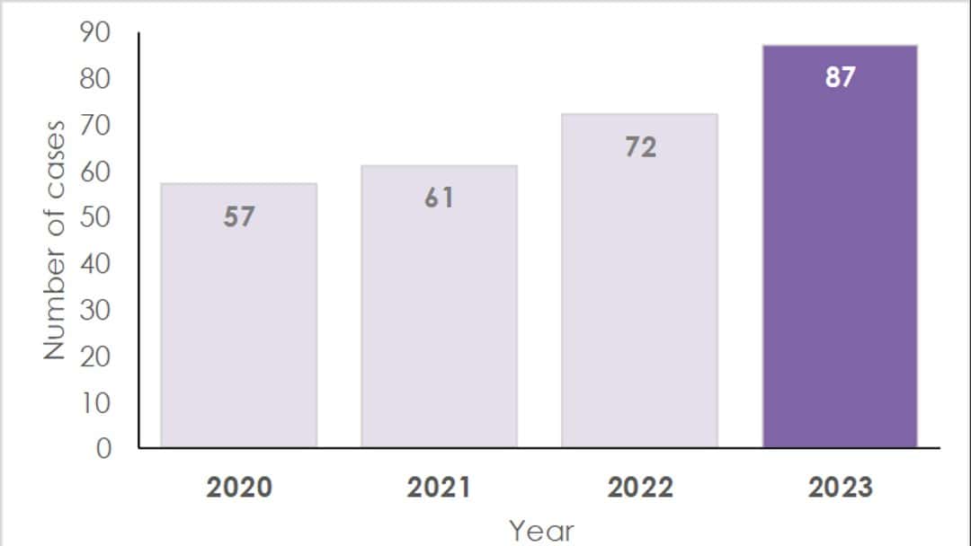 Executors of wills face lawsuits