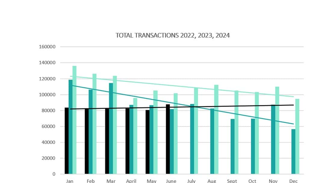 Property law firms face continued decline