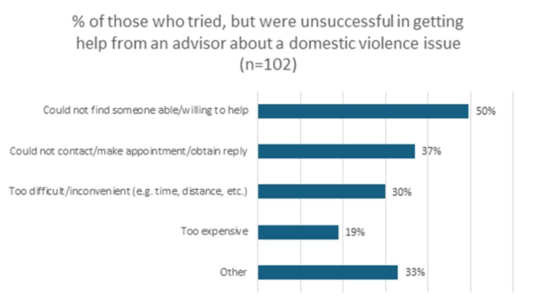 Law Society demands urgent legal aid investment
