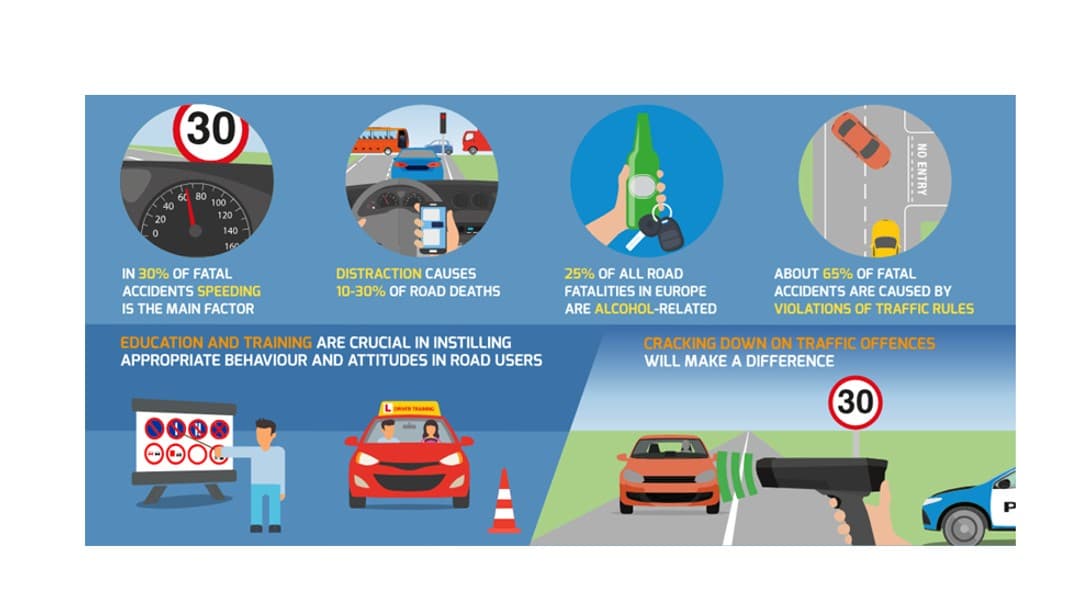 Government unveils ambitious road safety strategy