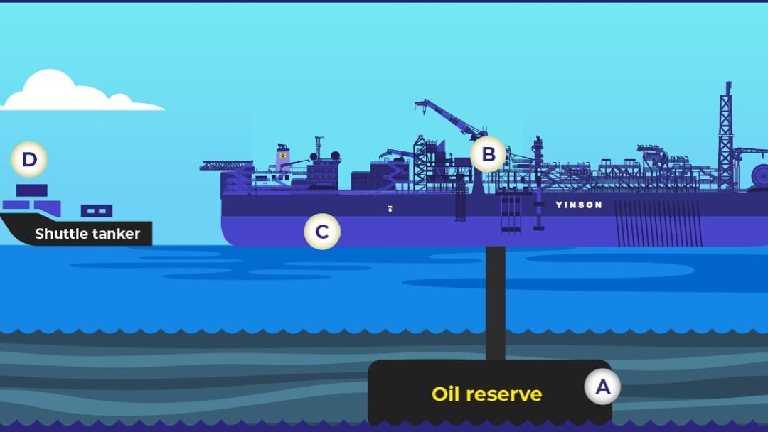 Norton Rose Fulbright advises Yinson Production on us$1 billion project bond to refinance FPSO Anna Nery