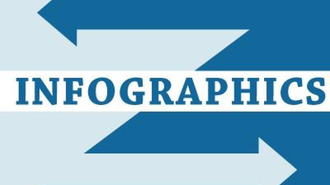 Infographics: Coupling arrangements