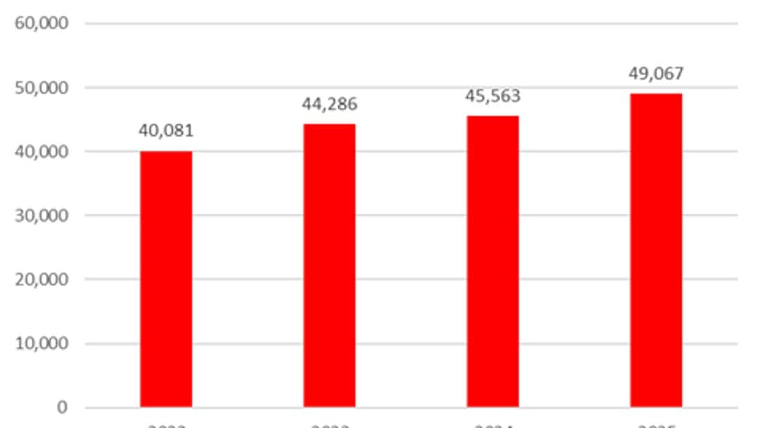 Couples increasingly turning to court for divorce finances
