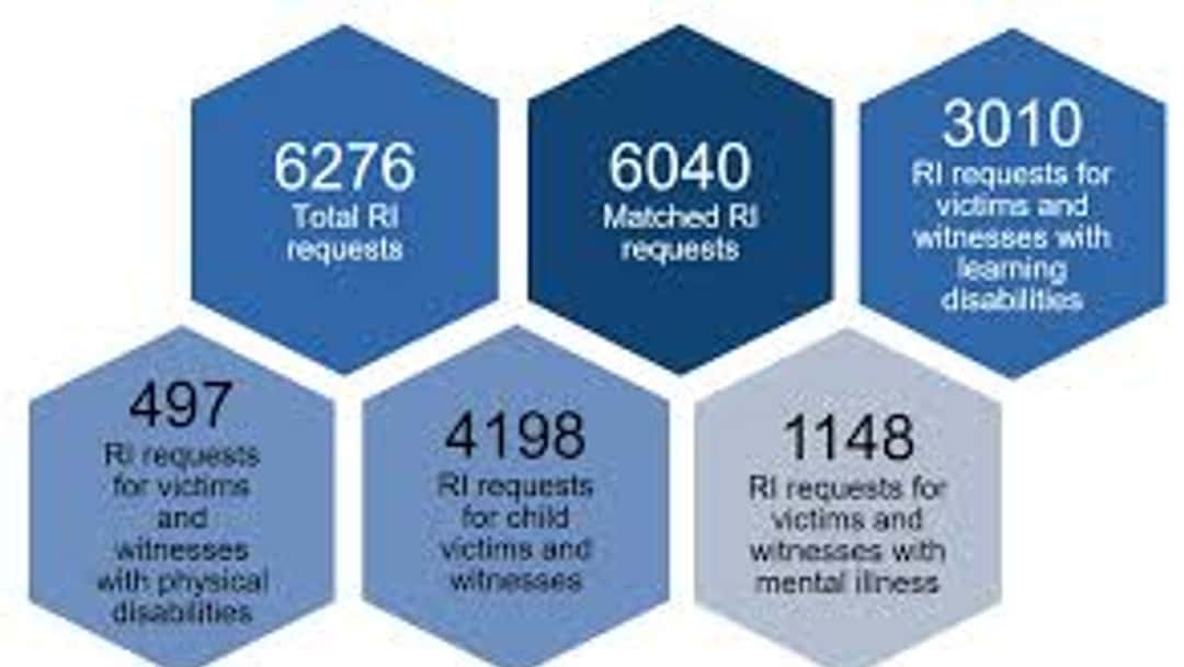 Ministry of Justice witness intermediary Scheme