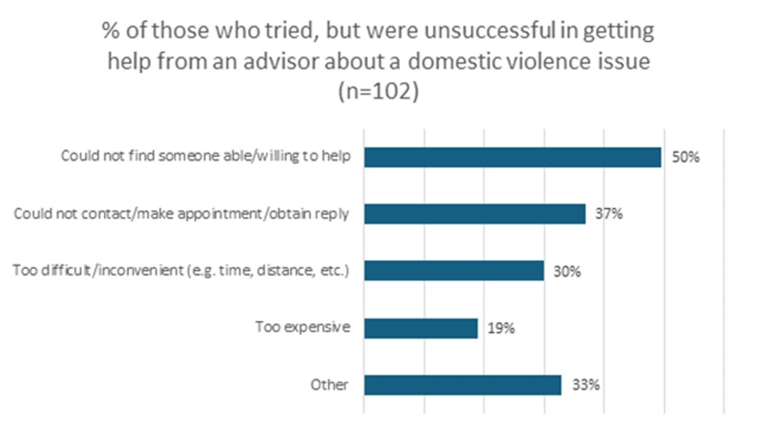 Law Society demands urgent legal aid investment